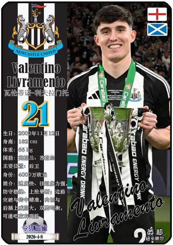 米兰体育官方入口-球星卡(2026美加墨世界杯):英格兰队26人一览